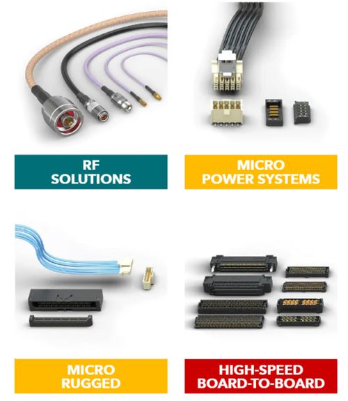 samtec連接器技術(shù)前沿 信號(hào)發(fā)生器 可靠性的關(guān)鍵所在